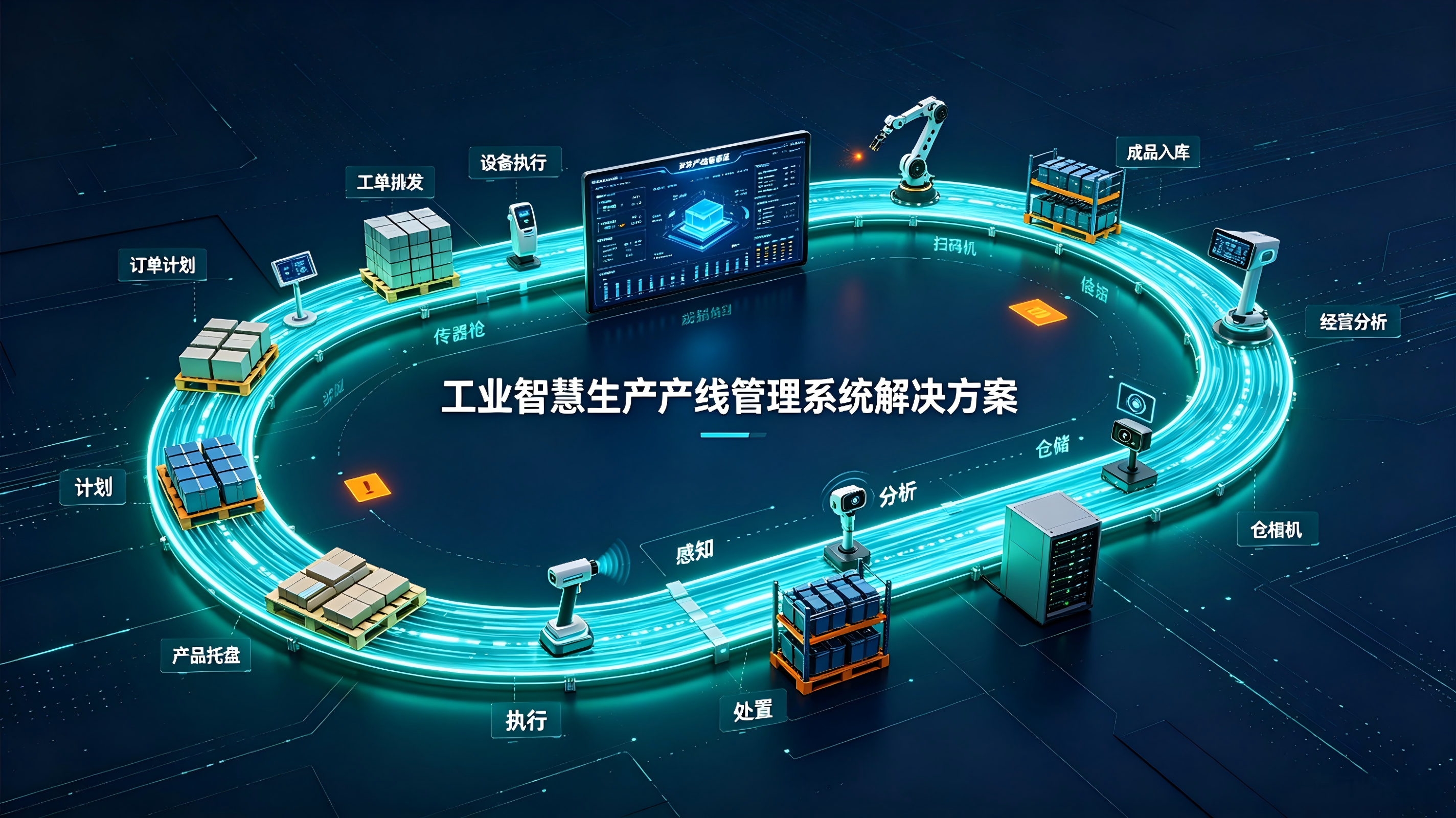 工业安全生产智能管控系统